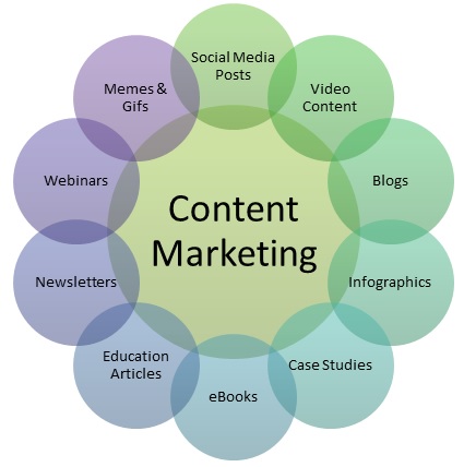 Content Marketing Strategy: Why It Reigns Supreme in the Digital Age
